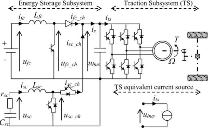 Fig. 1. Studied fuel cell/supercapacitors vehicle architecture  T ABLE  1. M ATHEMATICAL MODEL OF THE STUDIED  FC/SC  VEHICLE