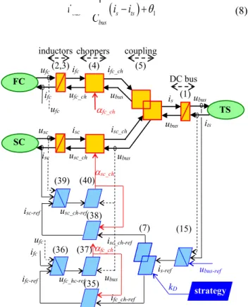 Fig. 2 shows that 3 closed loop controllers are required to  control  the  state  variables  i fc ,  i sc   and  u bus 