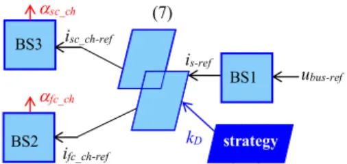 Fig. 3. Division of the Backstepping control 