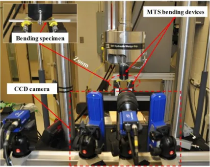 Figure 3: MTS fatigue machine setup with a CCD camera 