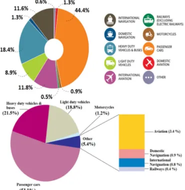 Fig. 1. Comparison of EU28 and US GHG emissions [10,11].