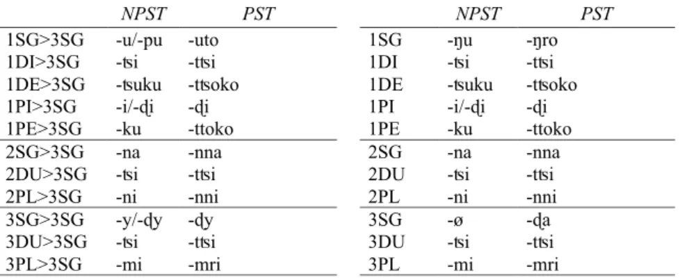 Table 1. Transitive endings        Table 2. Intransitive endings        