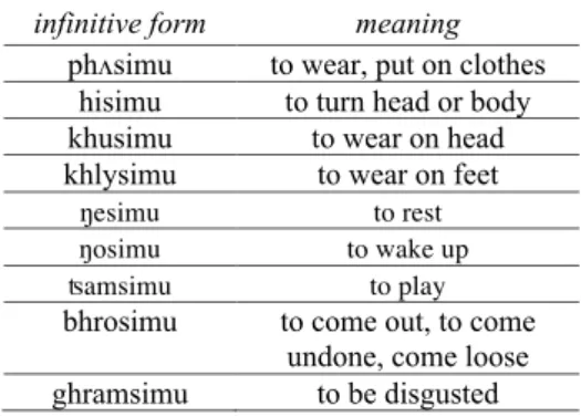 Table 5. Defective verbs with -si 