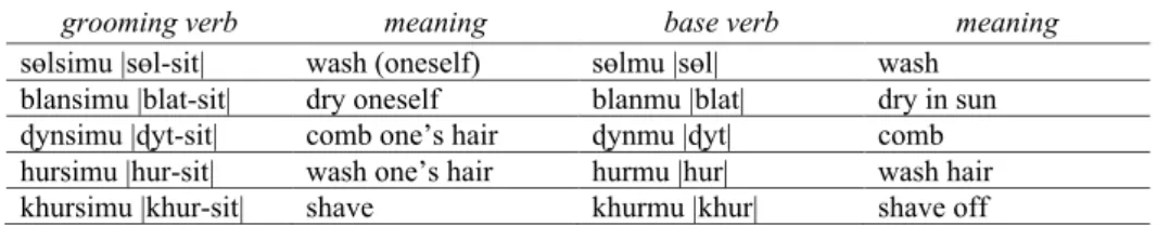 Table 6.  Grooming verbs in -si and their bases. 