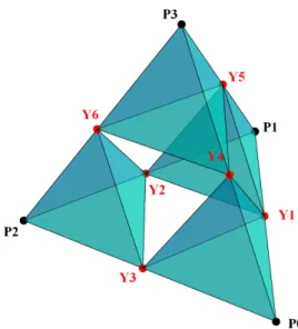 Figure 7: The tetrahedron after the first iteration.
