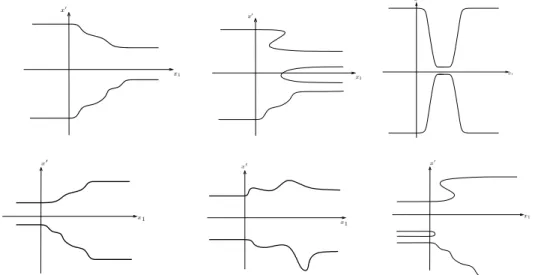 Figure 1: Examples of “cylinder-like” domains Ω. Propagation is considered in the direction of increasing x 1 .