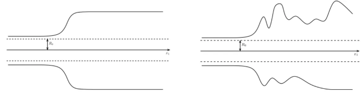 Figure 10: Examples of domains that satisfy the sliding cylinder assumption in dimension 2.