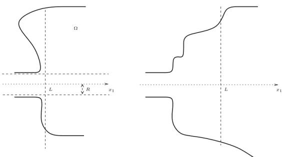 Figure 12: Domains Ω that satisfy (8.1)