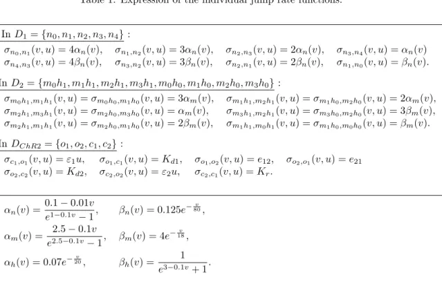 Table 1: Expression of the individual jump rate functions. In D 1 = { n 0 , n 1 , n 2 , n 3 , n 4 } : n 0 ,n 1 (v, u) = 4↵ n (v) , n 1 ,n 2 (v, u) = 3↵ n (v) , n 2 ,n 3 (v, u) = 2↵ n (v) , n 3 ,n 4 (v, u) = ↵ n (v) n 4 ,n 3 (v, u) = 4 n (v) , n 3 ,n 2 (v, 