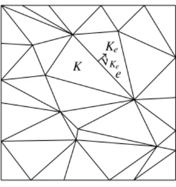 Fig. 1 An unstructured meshes of the square [0,1] × [0,1]. Here the  poly-topes are triangles.