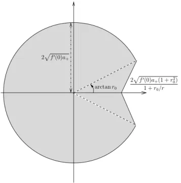 Figure 4: The non-convex expansion set S = S given by Proposition 3.15.