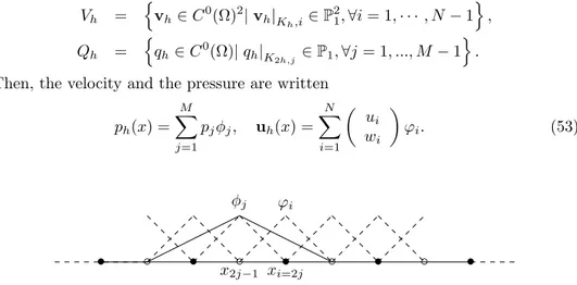 Figure 2. Representation of the basis functions.