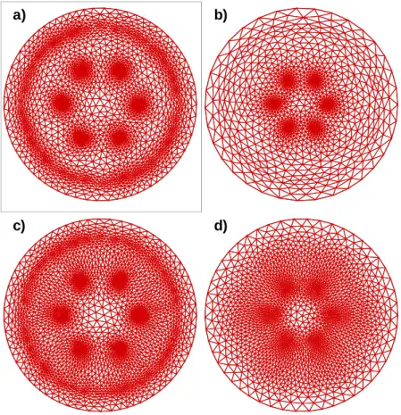 Figure 4: Mesh evolution during the computation for experiment 1 (see Fig. 3). First (ε = 10 −2 ) and final (ε = 10 −5 ) refined meshes are represented for the adaptive mesh strategy using χ = |u| (a and b) and χ = [u r , u i ] (c and d).