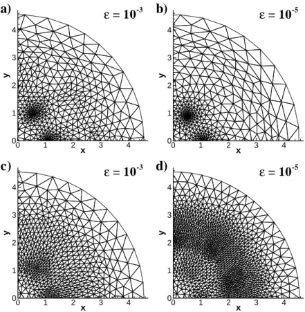 Figure 6: Ω = 2.5 Mesh evolution during the computation for experiment 2 (see Fig. 5)