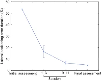 Figure 1 Speed regulation results.