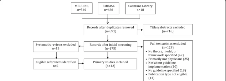 Table 1 summarizes the number and type of theories used in included studies. The Theory of Planned  Behav-ior (TPB), a classic theory (16, 38.1%), and the  Theoret-ical Domains Framework (TDF), an implementation theory (10, 23.8%), were the most frequently