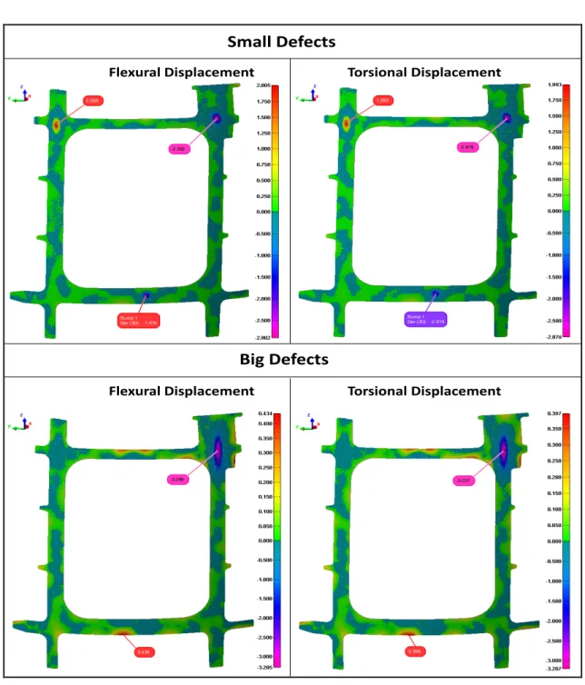 Figure 8: Defect amplitudes (mm), positions and areas, using inspection color map – Case  A (original, noise-free) 
