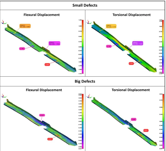 Figure 9: Defect amplitudes (mm), positions and areas, using inspection color map – Case  B (original, noise-free) 