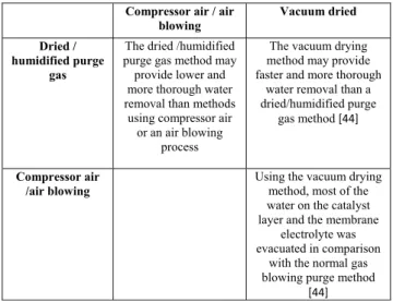 TABLE 2. Comparison between different purge solutions.