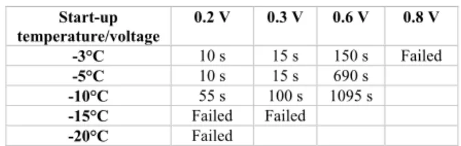 Fig. 1 and Table 4 show the effects of cell voltage and startup temperature on the rapid cold start