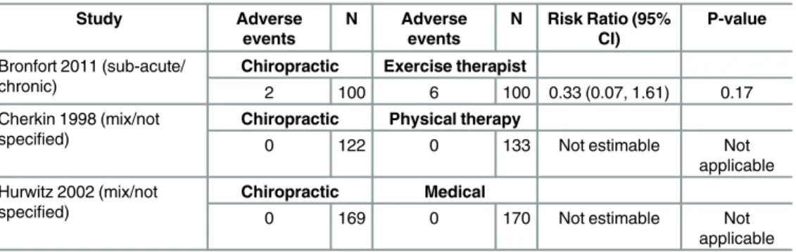 Table 4. Adverse events.