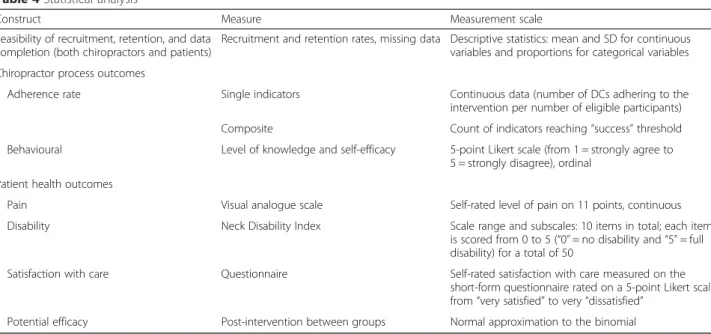 Table 4 Statistical analysis