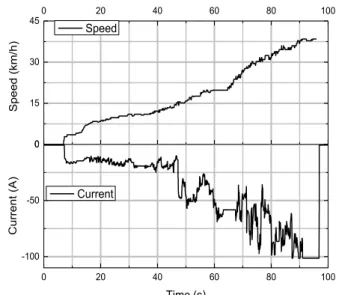 Fig. 21. Top  :  speed  chart  of  the  85s  acceleration  phase.  Bottom  :  current  measurement of the battery pack for the acceleration phase
