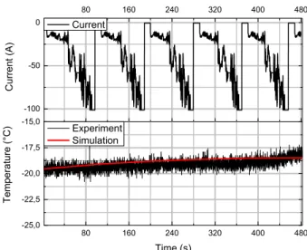 Fig. 23. Validation of the single cell thermal model. Top to bottom. Current: 