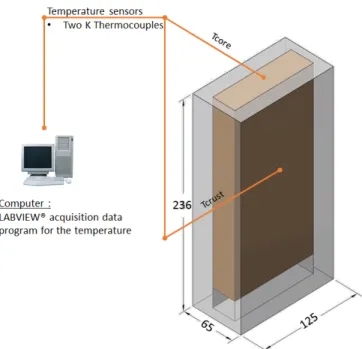 Fig. 2.  Display of the two K thermocouples for temperature data acquisition. 