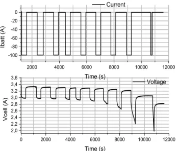 Fig. 10. Experimental  pulse  discharge  curves  at  25°C  and  100A  constant  discharging current