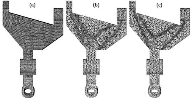 Figure 8 : Meshes used in SIMP results presented in Figure 7 (a) the initial uniform mesh (b)  and (c) meshes after the first and second adaptations