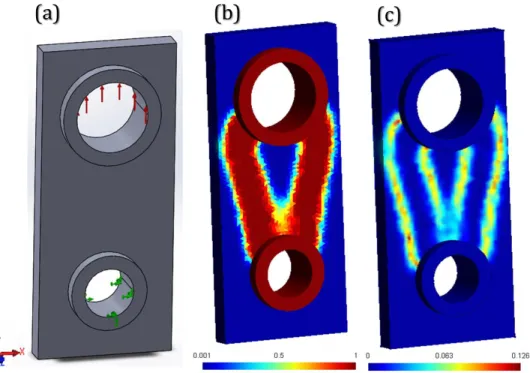 Figure 13 : connecting rod (a) model, loads and boundary conditions, (b) relative density  distribution at the end of SIMP iterations using a uniform mesh ( 