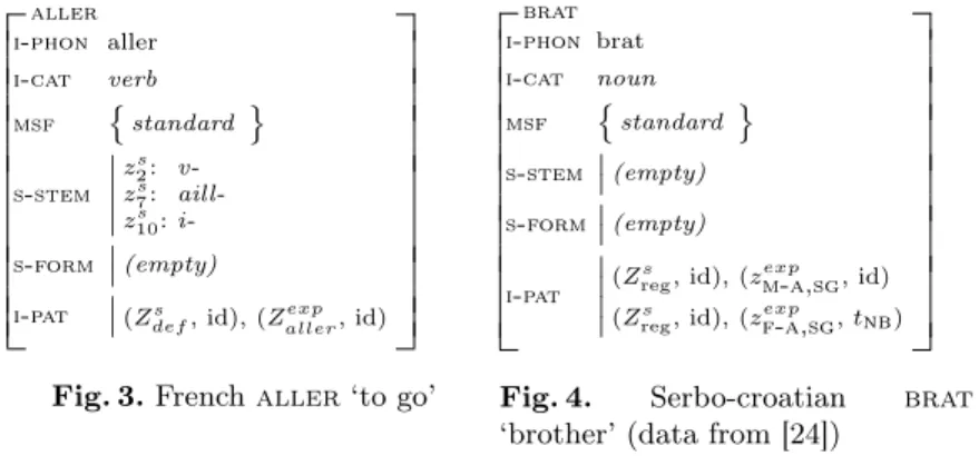 Fig. 3. French aller ‘to go’