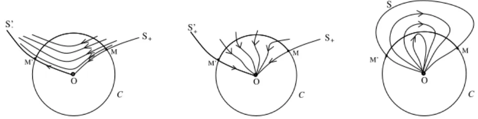 Fig. 3 Classification of sectors: hyperbolic, parabolic and elliptic sectors (reprinted from [30]).