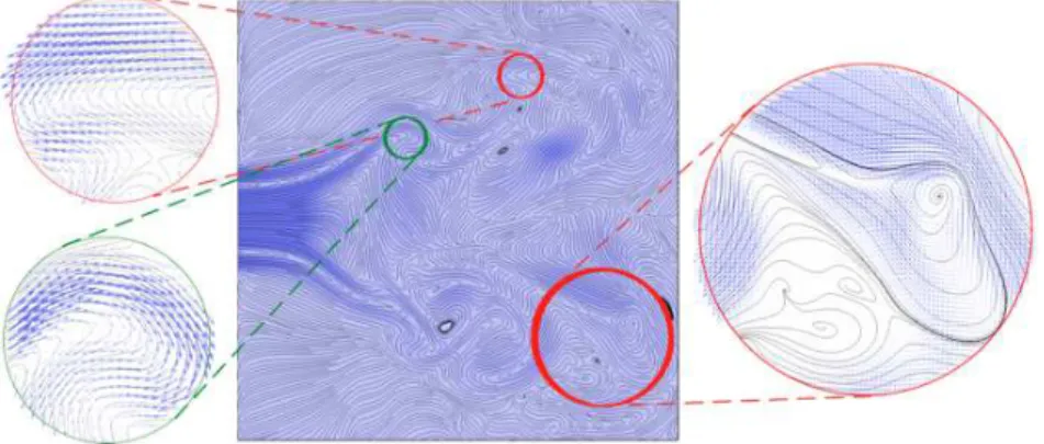 Fig. 4 Search for an S-shaped pattern in a 2D swirling jet flow dataset. The original pattern is shown in a green circle, whereas the found occurences are shown in red circles, overlapping for different scales