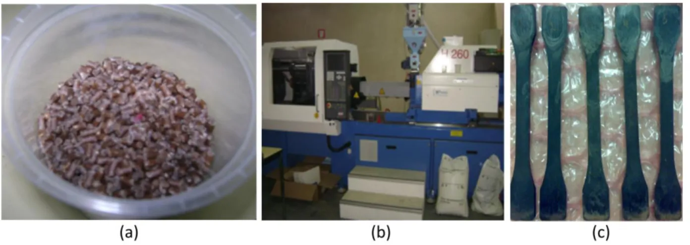 Figure 1: (a) Hemp/polypropylene granules, (b) Electric injection machine, (c) Injected tensile specimens 