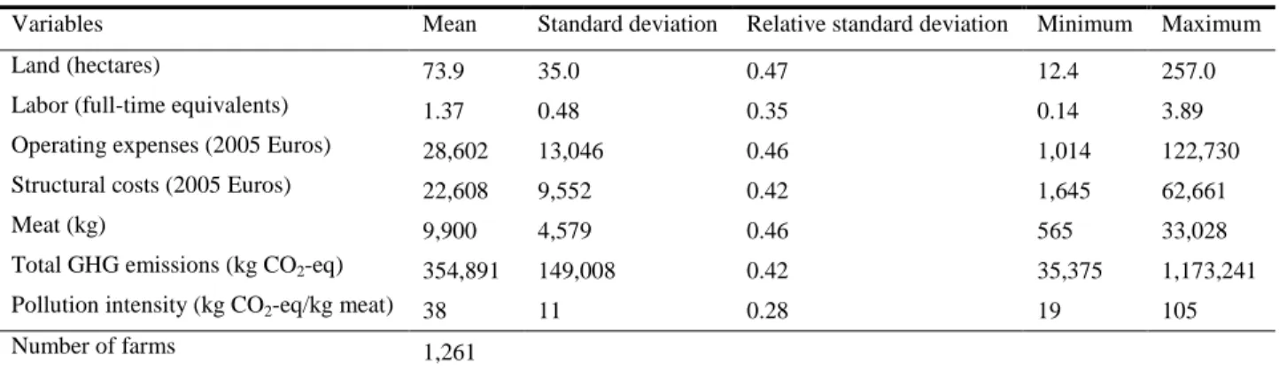 Table 1: Summary statistics of the sample (period 1987-2012) 