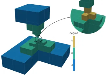 Figure 8. Example mesh for the three dimensional approximation