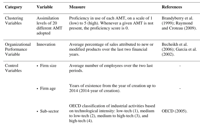 Table 2: Variables Measurement 