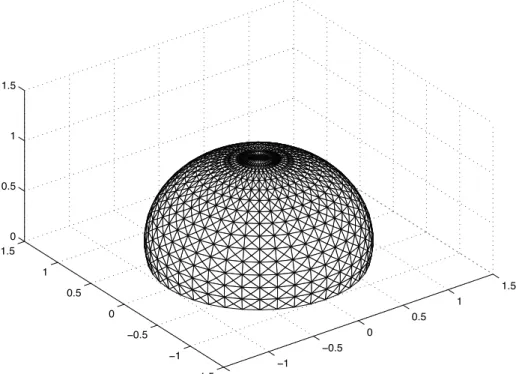 Figure 1. Circular membrane with Young modulus E = 2.7e+2 MPa and Poisson ratio ν = 0.4, corresponding to an elastomer, (rescaled) pressure differential