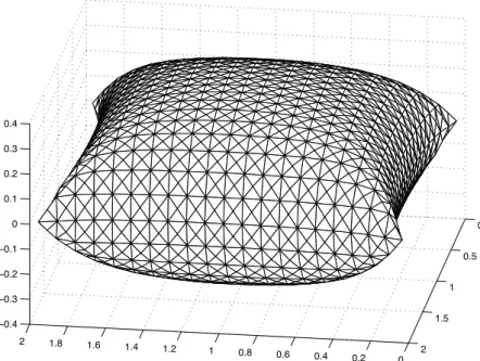 Figure 2. P 1 airbag, same values except pressure differential ∆ p = 1.0e+7.