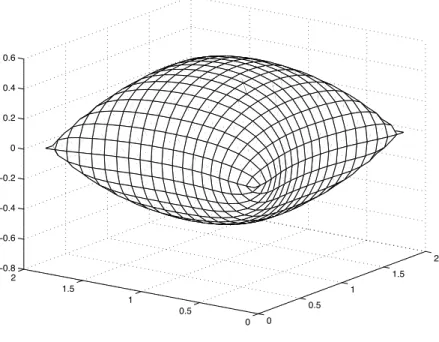 Figure 4. Q 1 airbag with point force.