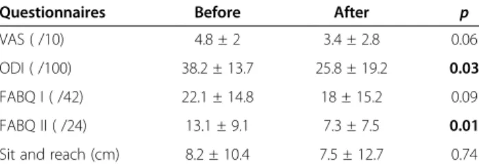 Table 4 Kinematic data in flexion