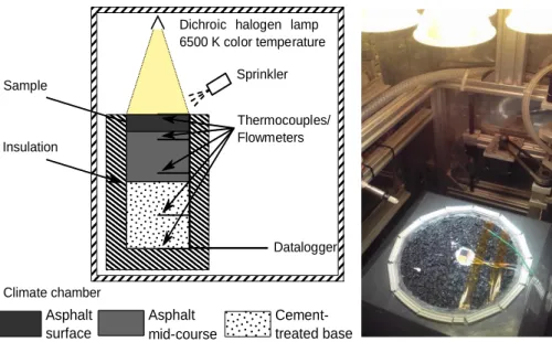 Figure 2: Diagram (left) and photograph (right) of the experimental set-up 