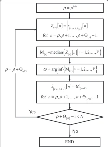 Figure 8 Process diagram of the iterative FRP shaping algorithm for ρ ≥ ρ init .