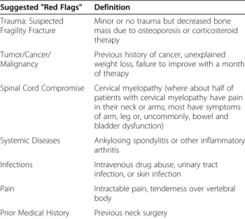 Table 2 Suggested “ Red Flags ” for Triage of Patients Seeking Nonemergency Care for Neck Pain*