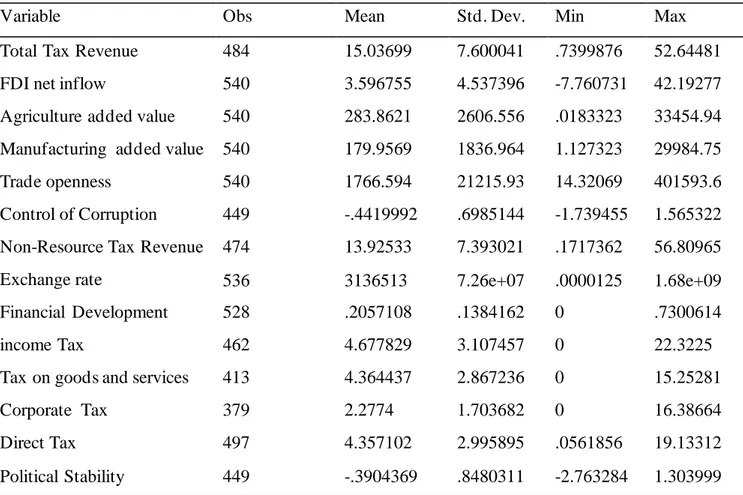 Table 1: Descriptive  Statistics 