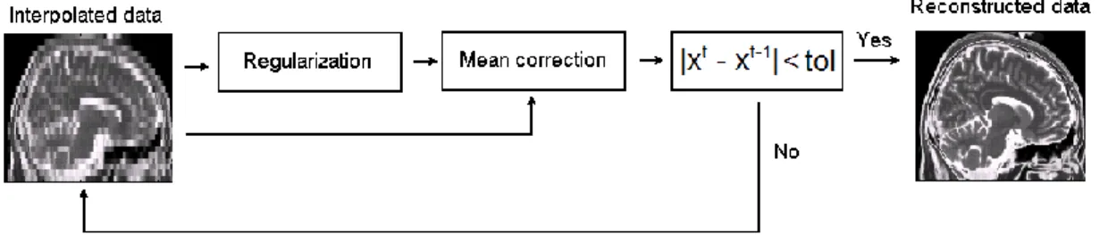 Figure 1. Block diagram of the proposed method. 
