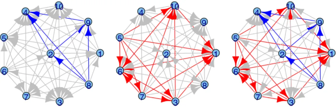 Fig. 4 Graphical representation of crossover between two 10-node graphs. The two parental graphs are represented on the left