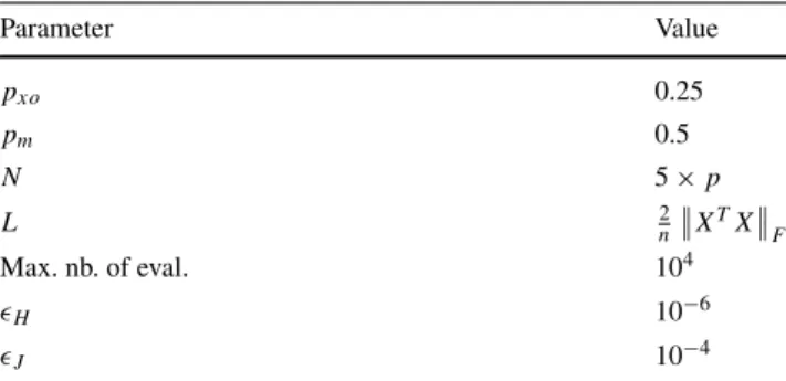 Table 1 Algorithm parameter settings Parameter Value p xo 0.25 p m 0.5 N 5 × p L 2 n X T X F Max